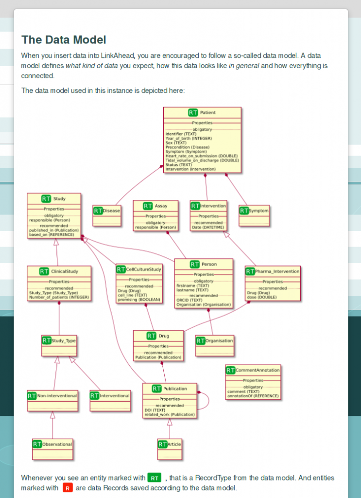 Ein repräsentatives Datenmodell in von LinkAhead
