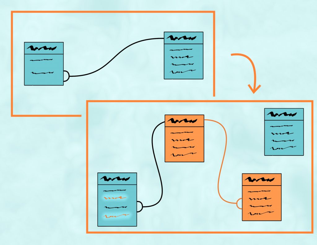 Figure of a changing data model