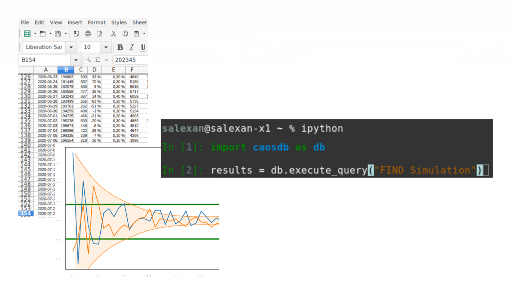 Several ways to integrate LinkAhead into your workflow