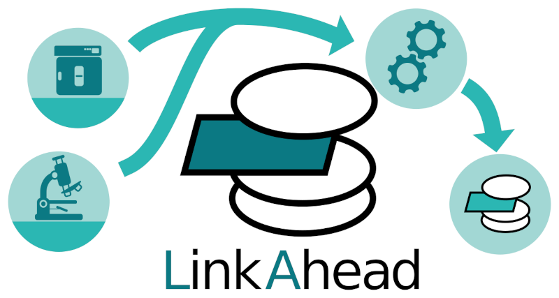 Schematic describing how LinkAhead simplifies the processing of research data.